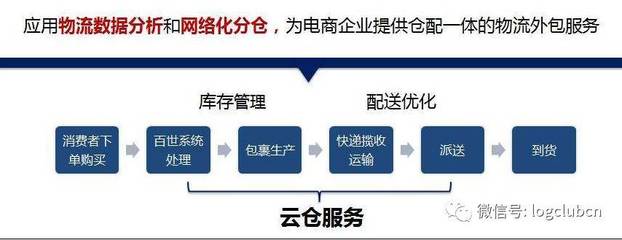 案例与实践 | 智慧云仓应该怎样做？——从在线数据处理与交易处理业务谈起