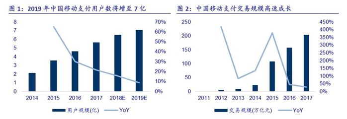 汇顶科技（603160）深度报告 在线数据处理与交易处理业务驱动下的新生长曲线