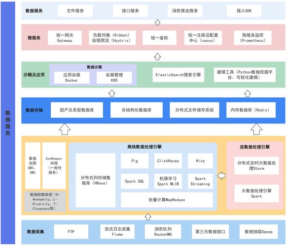 构建可扩展、安全且易管理的数据处理与分析系统 赋能在线数据处理与交易处理业务